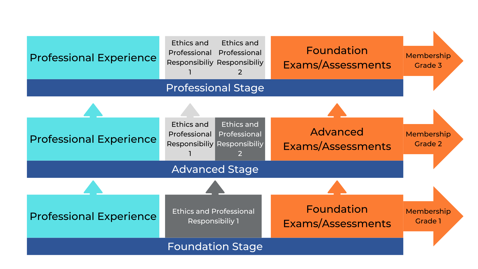 CILEX CPQ elearning courses - Brightlink Learning