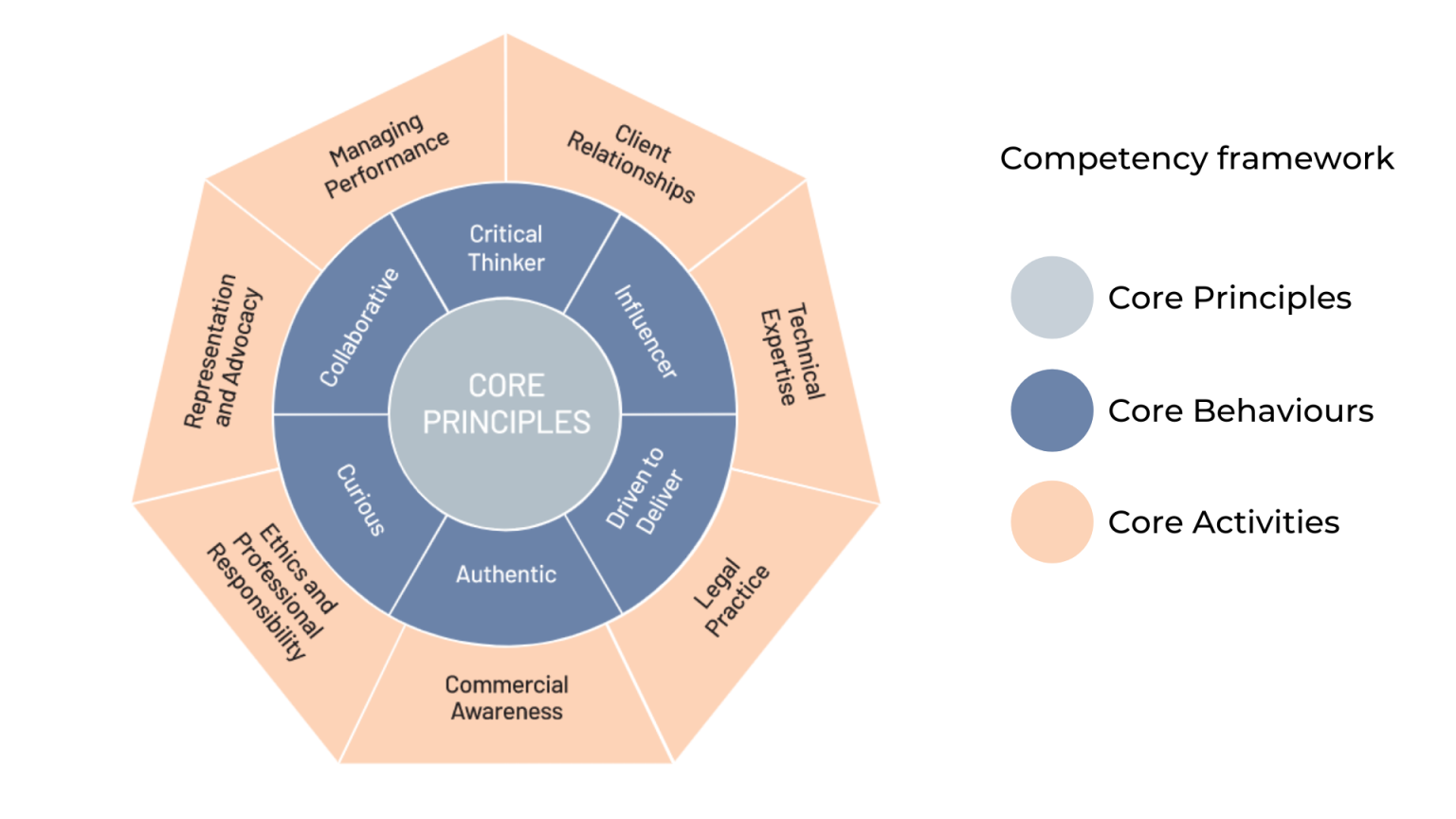 cilex work based learning personal statement