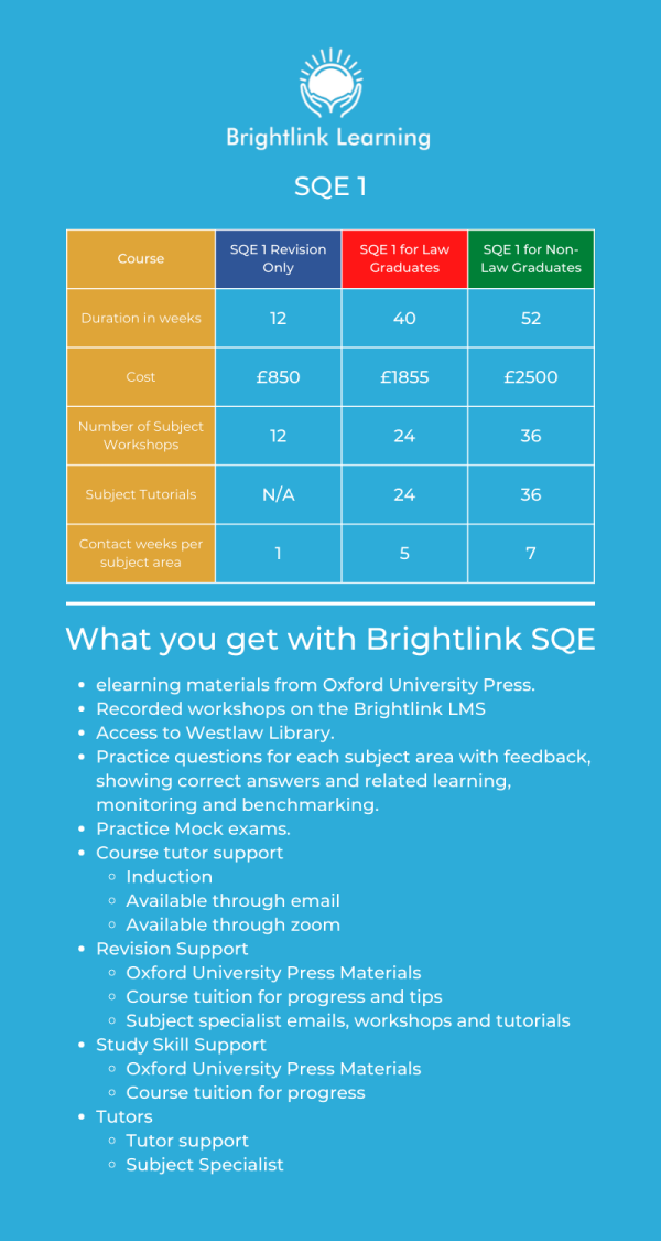 SQE With Brightlink infographic full