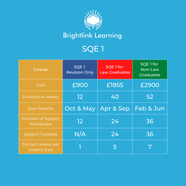 SQE With Brightlink infographic Small V2